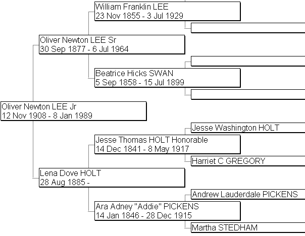 Lee Family Tree