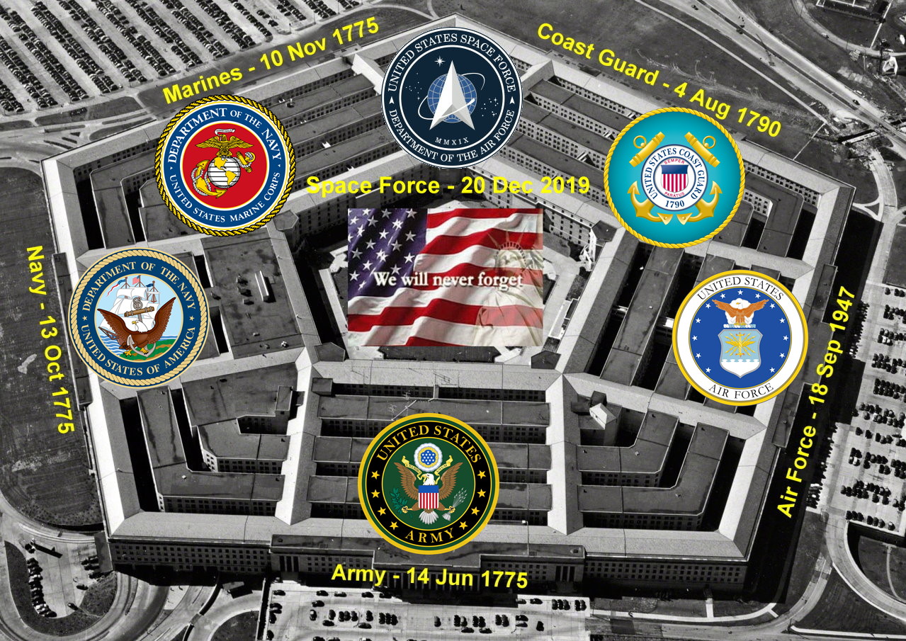 Pentago Branches of US Armed Forces